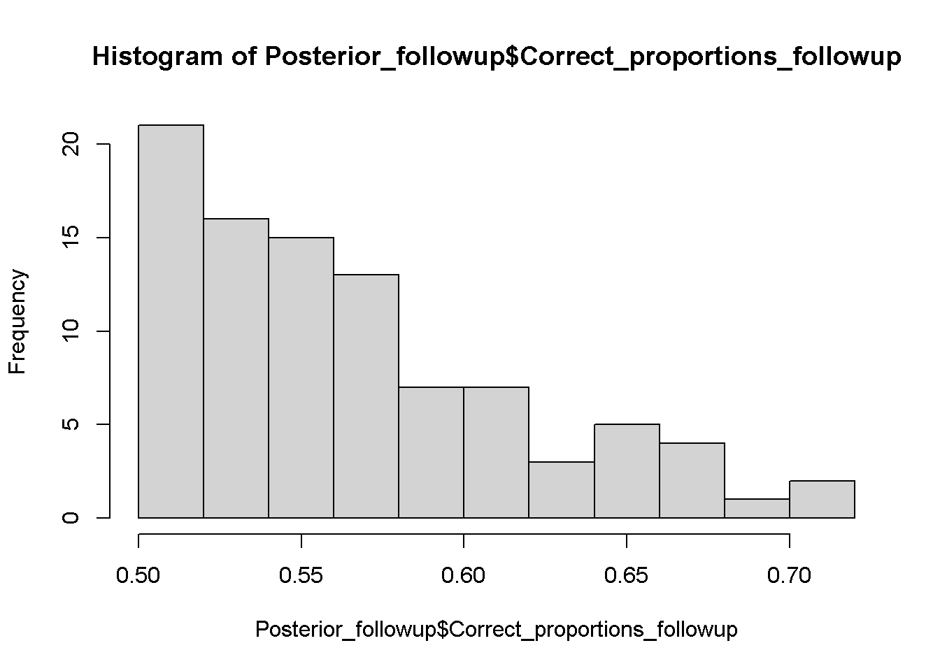 Posterior probability distribution of follow-up study result
